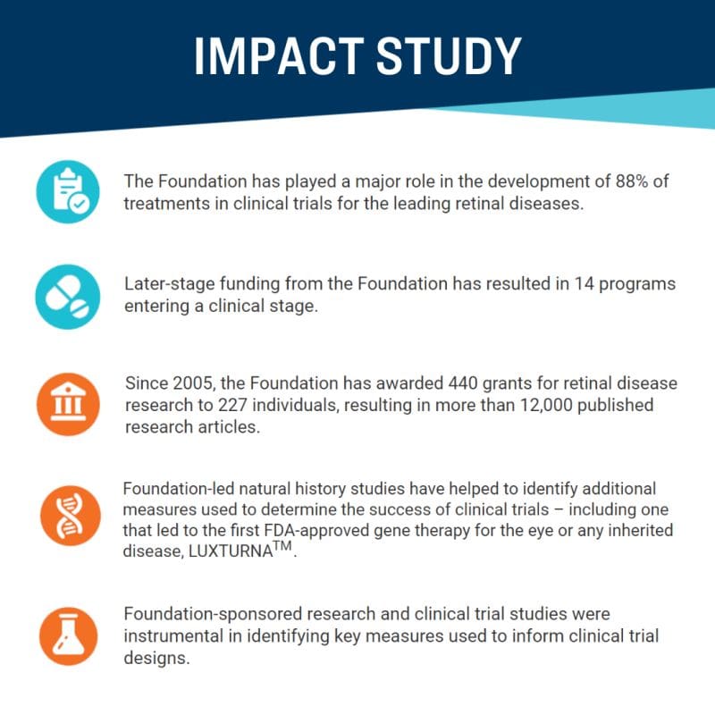Foundation Fighting Blindness Impact Study Foundation Fighting Blindness Study and Grant List